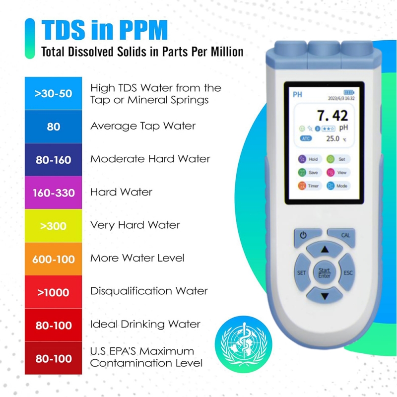 Ph Meter Digital Water Tester - Цифровой pH-метр IKEME с высокой точностью,